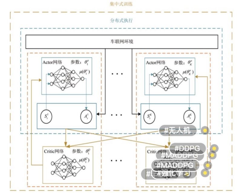 X00105-基于多智能体深度强化学习的车联网通信资源分配优化 - 图片 3