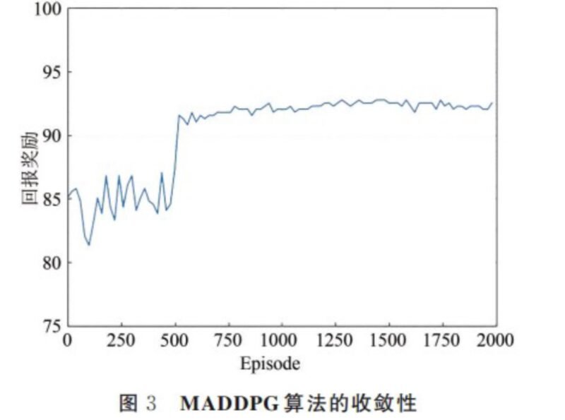 X00105-基于多智能体深度强化学习的车联网通信资源分配优化 - 图片 7