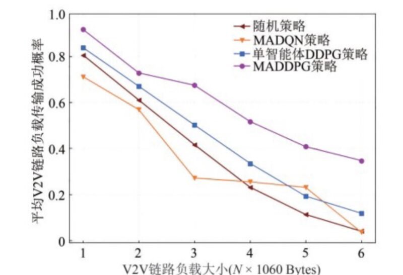 X00105-基于多智能体深度强化学习的车联网通信资源分配优化 - 图片 6