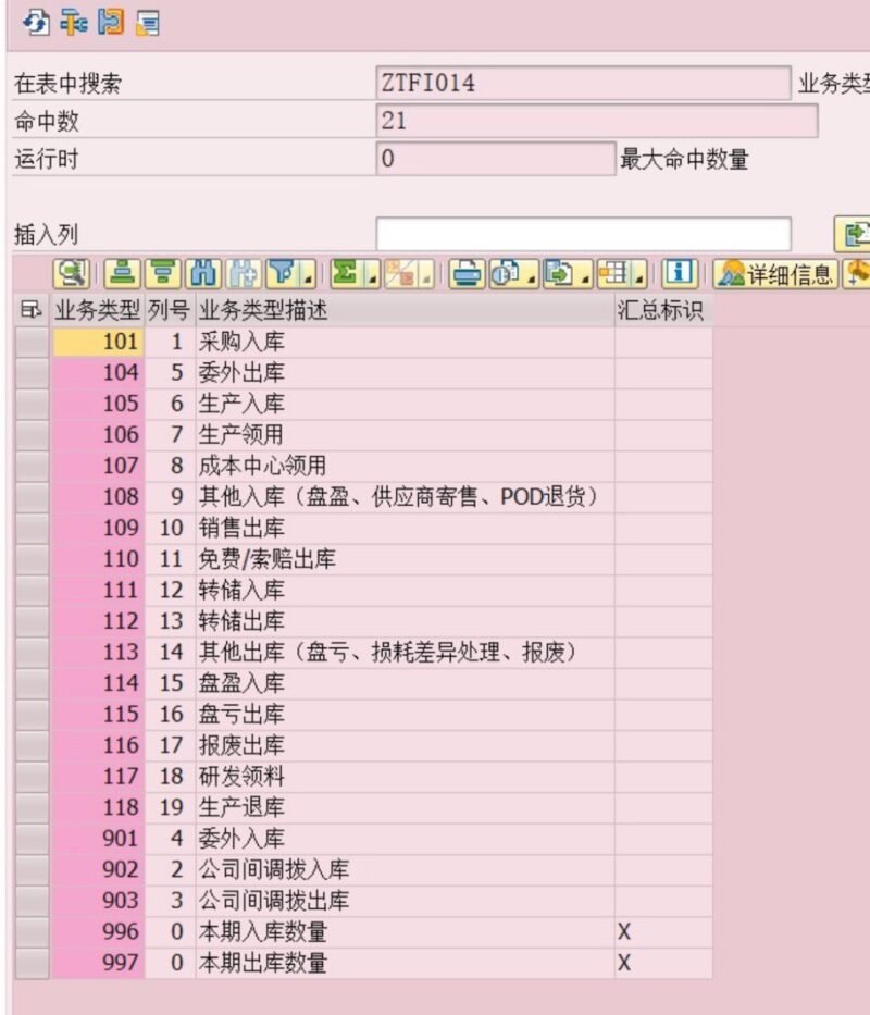 SAP进销存实时报表
可自己配置完成 - 图片 4